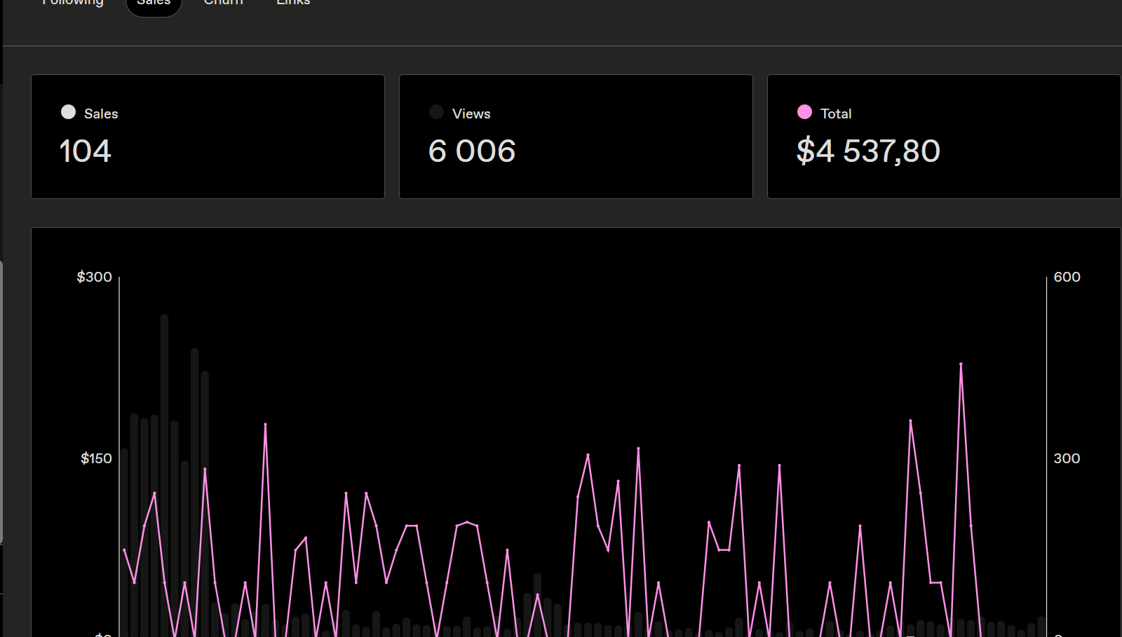Gumroad sales dashboard — first $4,000